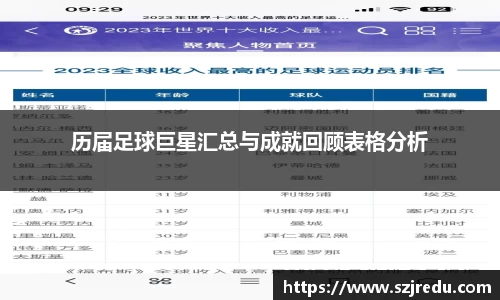 历届足球巨星汇总与成就回顾表格分析